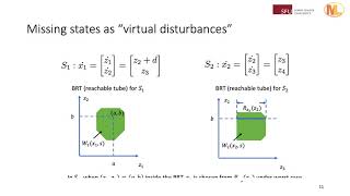 Guaranteed-Safe Approximate Reachability via State Dependency-Based Decomposition