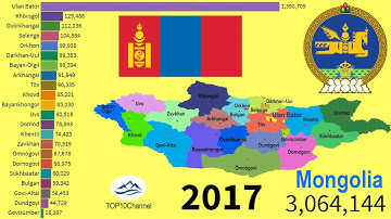 Historical changes in population of Provinces in Mongolia (1979 -2030)| TOP 10 Channel