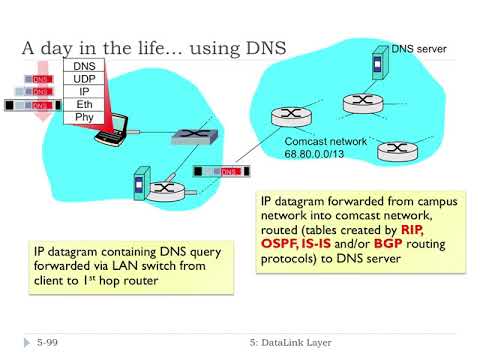 6.7 - A Day in the Life of a Web Request | FHU - Computer Networks