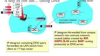 6.7  A Day in the Life of a Web Request | FHU  Computer Networks