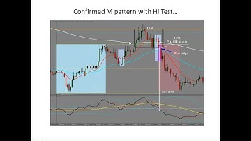 Kar (BTMM) Mastering Entries: How to Become Great at Them and What to Do