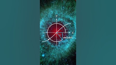 Unit Circle and Sine Wave Visual #trigonometry #unitcircle #math