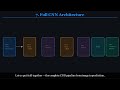 Day 14-Convolutional Neural Networks (CNN)