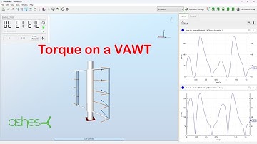 Why is the torque on a vertical axis wind turbine always positive? - with Ashes
