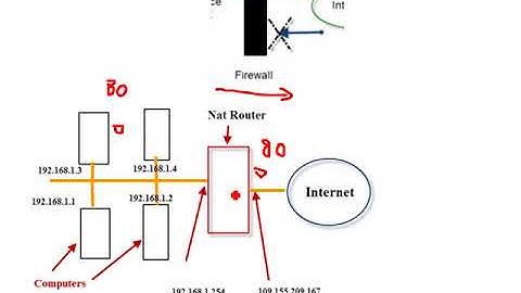 What is Port Forwarding
