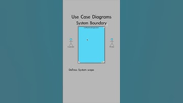 Use Case diagram System Boundary #education