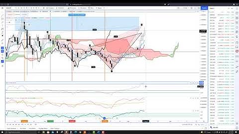 Cardano (ADA) Technical Forecast, Charts: Support Levels to Watch - ADA Price Prediction