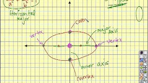 Algebra 2 Section 9-4 "Ellipses" (part 1)