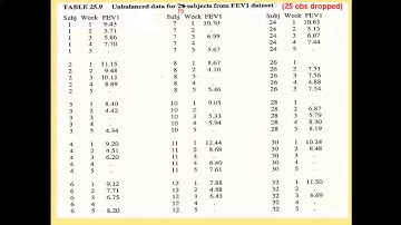 Class 4: Gen lin model; SAS MIXED: model, syntax. FEV analysis, empirical est.