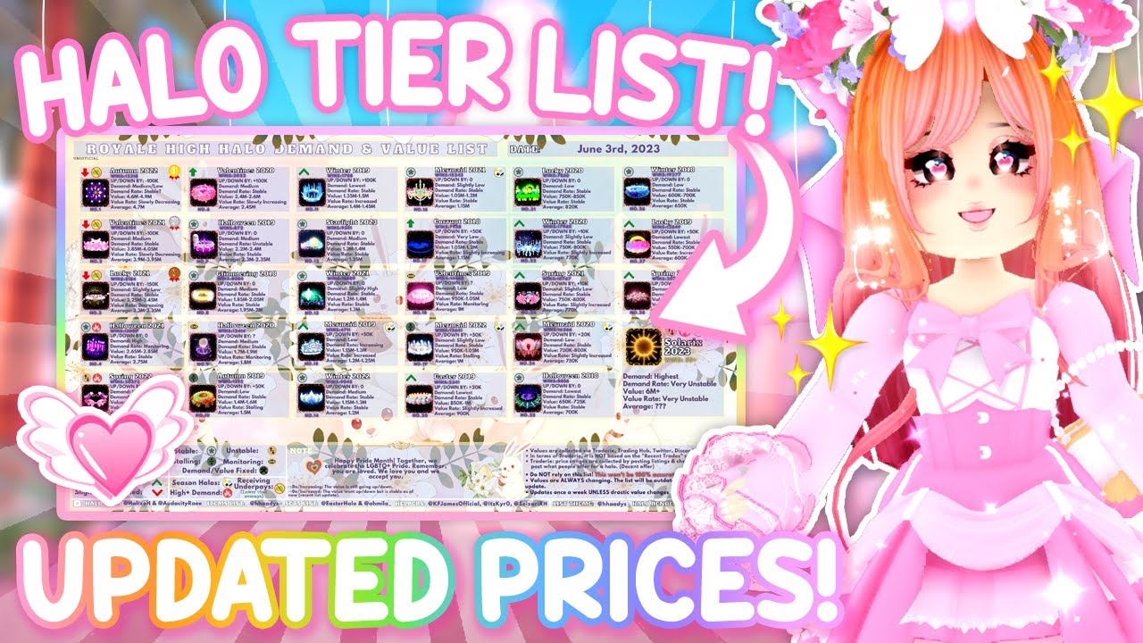 EVERY ACCESSORY TIER LIST! Official Trading Values?! 🏰 Royale High Trading  Tier List 