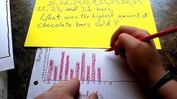 Module 6: Data Analysis