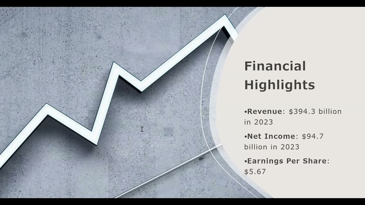 Apple Inc. Financial Analysis