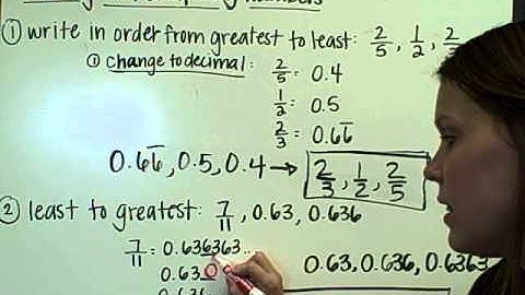 comparing and ordering numbers