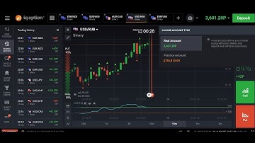 CCI and Fractal Strategy on REAL IQ Option Account Amazing Performance