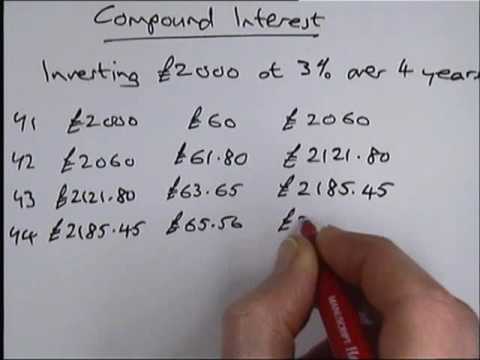 How Does Compound Interest Work?