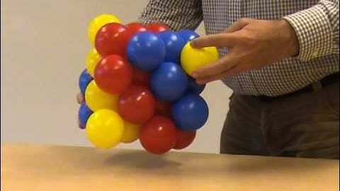 Face-centered cubic - ABC stacking of close-packed planes