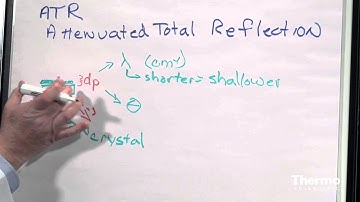 FTIR Sampling Techniques: Attenuated Total Reflectance -  Basics