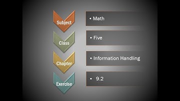 Math Class 5, Exercise 9.2