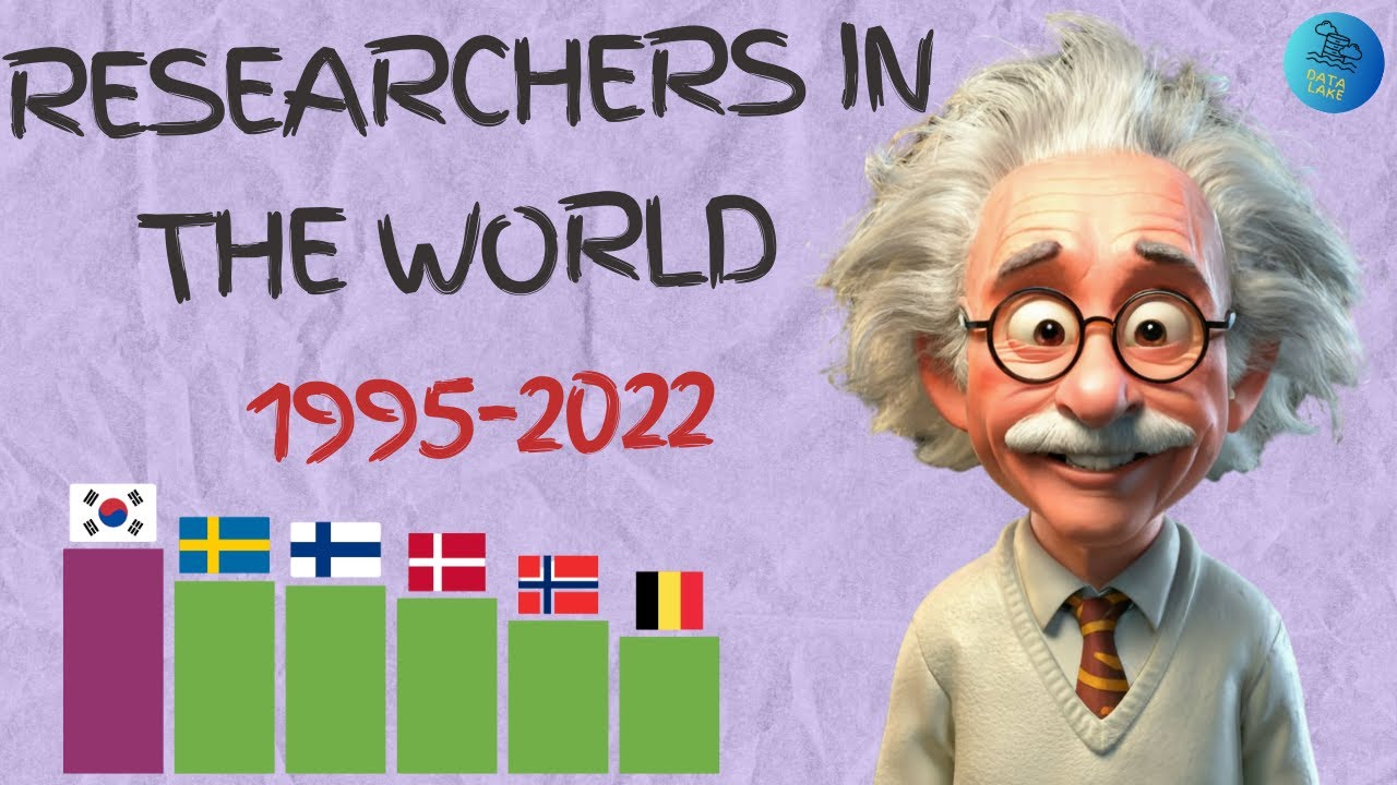 Which Countries Had the Most Researchers from 1995 to 2022?