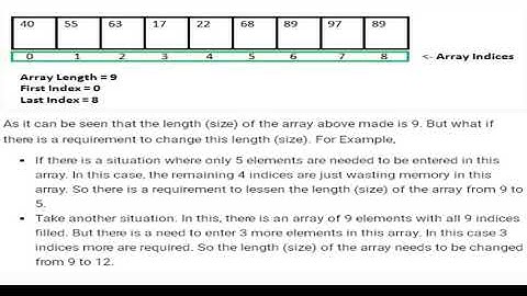 Dynamic Memory Allocationin C EE208 by Bharat Goklani