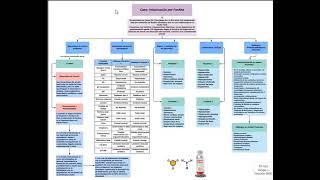 INTOXICACION POR FOSFINA GRUPO 1 TOXICOLOGIA