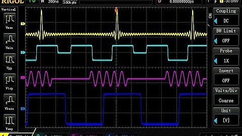 PWM RASPBERRY PI | PULSE WIDTH MODULATION