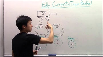 Induced Eddy Currents in Train Brakes + Lenz