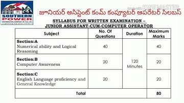 #tsspdcl#jpo#syllabus TSSPDCL Jr asst com computer operator syllabus