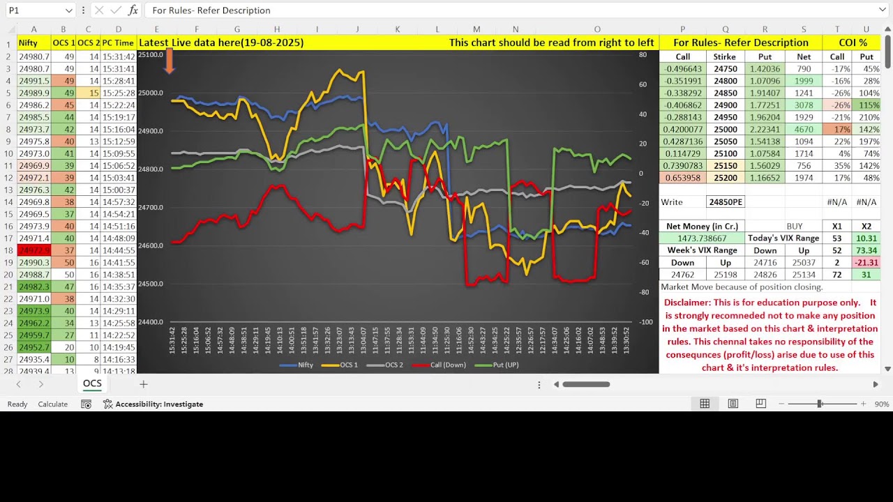 Live Algo Trading with Nifty Futures & Options (19-08-2025) 
