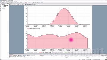 Caracteristica de tiempo - Cargas y PV- Simulaciones Cuasi dinamicas- #DIgSILENT #PowerFactory