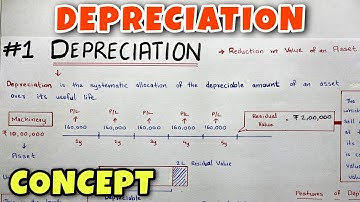 #1 Depreciation - Concept - By Saheb Academy - Class 11 / B.COM / CA Foundation