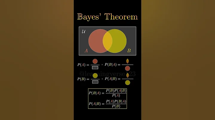 Bayes’ theorem - a visual proof