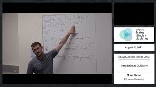 Introduction to Deep Learning Theory