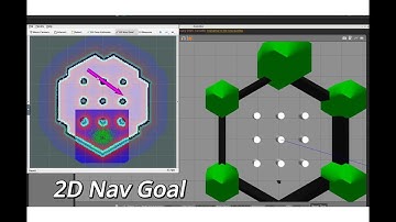 TurtleBot3 Navigation: Setting 2D Nav Goals in RViz | ROS Noetic Tutorial