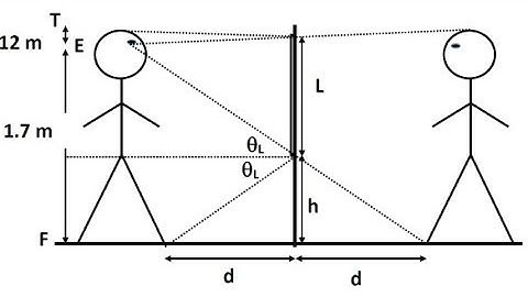 class 12th : Ray Optics 03: Numericals from Image formation by plane mirror for IIT Jee/NEET exams