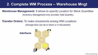 Sap Wm Course - Overview
