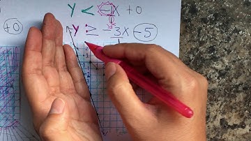 3.7 Systems of Inequalities