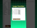This Excel Trick Finds the 2nd Highest Value in 1 Click