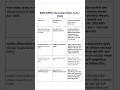 The crown rule 1858 to 1947 Indian polity quick note for mpsc upsc