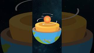 What’s Really Inside The Earth?