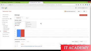 018  Submit Posts to the SE of Google  - SEO Rank 1 on Google