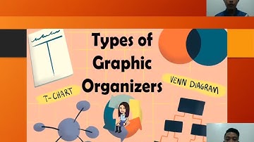 Final Demo - Selecting and Organizing Information