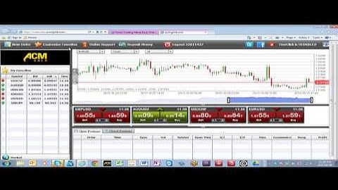 Support Videos: Web Trader - Navigation and Screen on the Web Trader