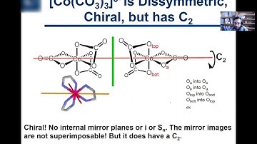 4.6. Chirality and Point Groups