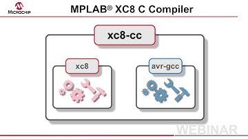 Introduction to MPLAB® XC8 v2.0