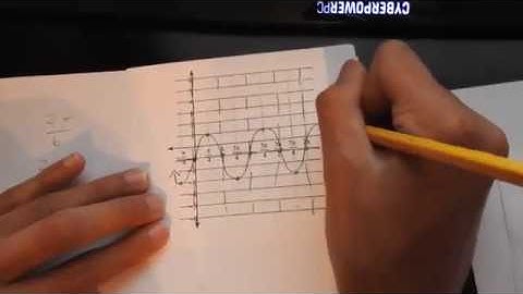How to Graph y= -1 + 2sin 4x
