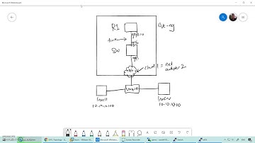 Eve-ng Cisco Qemu Images and Vlan Networking