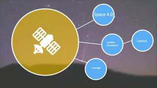 Low Earth Orbit Satellite Technology