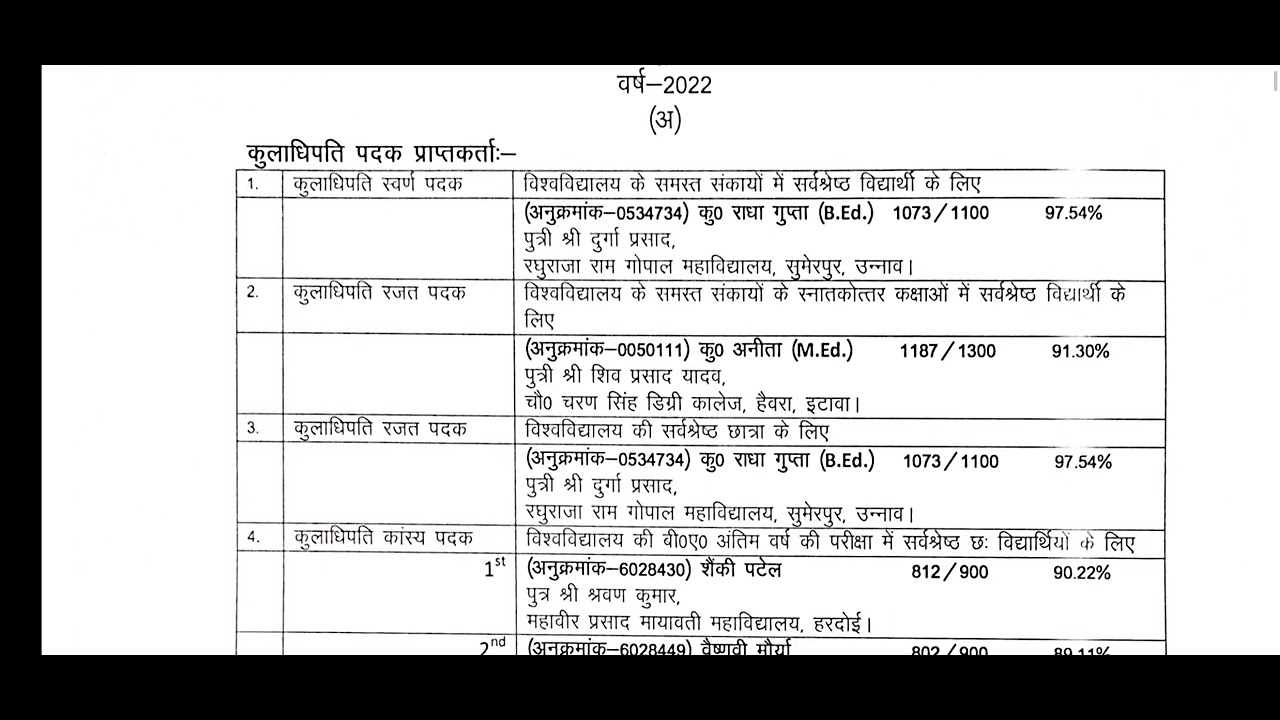 csjmu medial list, kanpur university registration