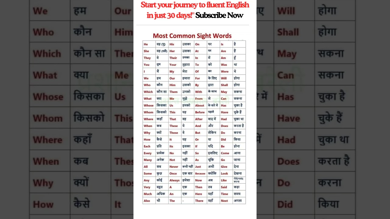 Most common Sight words meaning in English